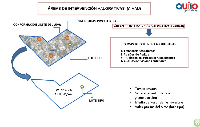 ÁREAS DE INTERVENCIÓN VALORATIVAS (AIVAU) MUESTRAS INMOBILIARIAS CONFORMACION LIMITE DEL AIVA ÁREAS DE INTERVENCIÓN