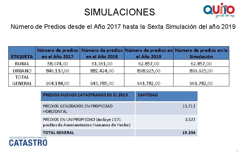 SIMULACIONES Número de Predios desde el Año 2017 hasta la Sexta Simulación del año