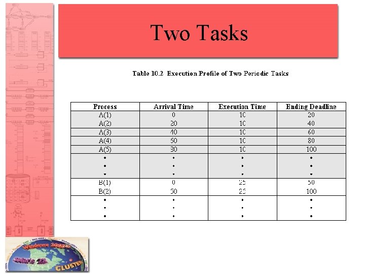 Two Tasks 