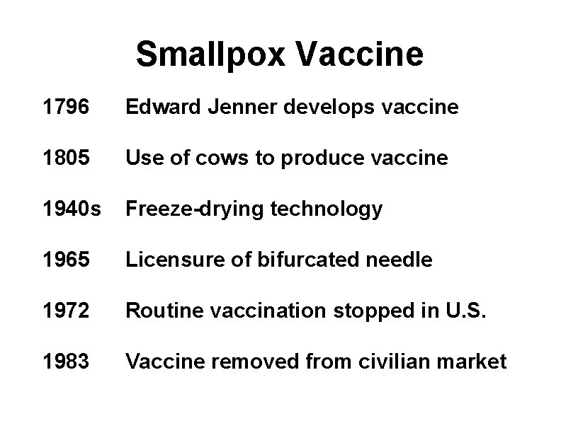 Smallpox Vaccine 1796 Edward Jenner develops vaccine 1805 Use of cows to produce vaccine