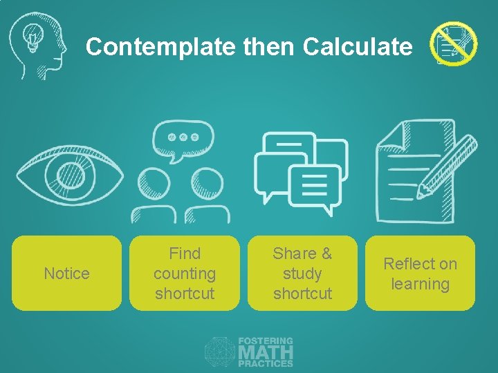 Contemplate then Calculate Notice Find counting shortcut Share & study shortcut Reflect on learning