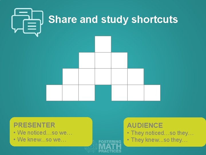 Share and study shortcuts PRESENTER AUDIENCE • We noticed…so we… • We knew. .