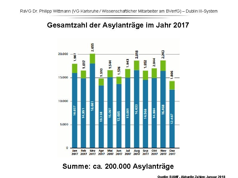 Ra. VG Dr. Philipp Wittmann (VG Karlsruhe / Wissenschaftlicher Mitarbeiter am BVerf. G) –