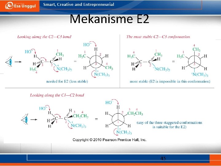 Mekanisme E 2 45 