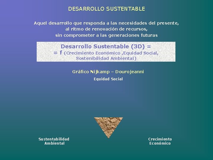 DESARROLLO SUSTENTABLE Aquel desarrollo que responda a las necesidades del presente, al ritmo de