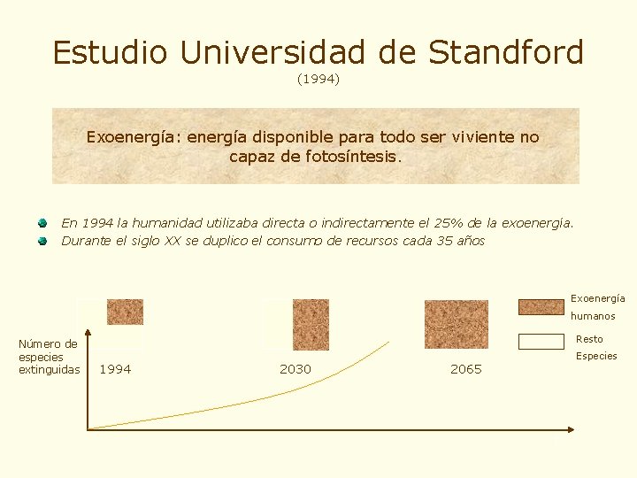 Estudio Universidad de Standford (1994) Exoenergía: energía disponible para todo ser viviente no capaz