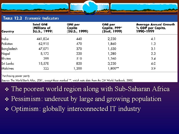 The poorest world region along with Sub-Saharan Africa v Pessimism: undercut by large and The poorest world region along with Sub-Saharan Africa v Pessimism: undercut by large and