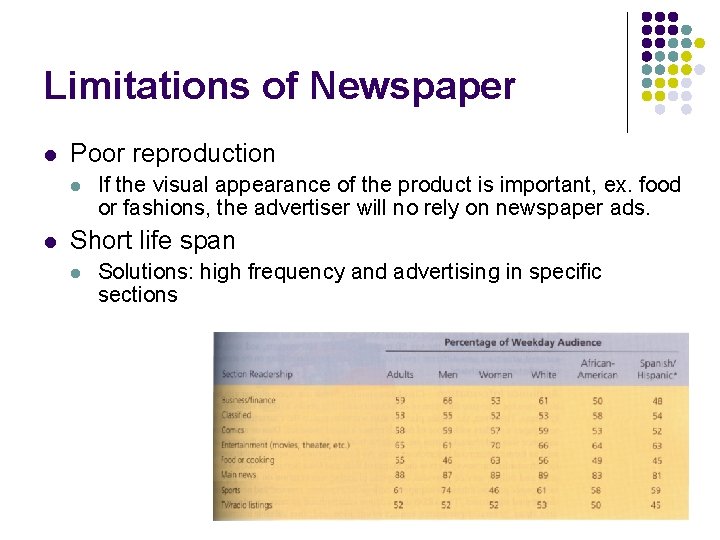 Limitations of Newspaper l Poor reproduction l l If the visual appearance of the