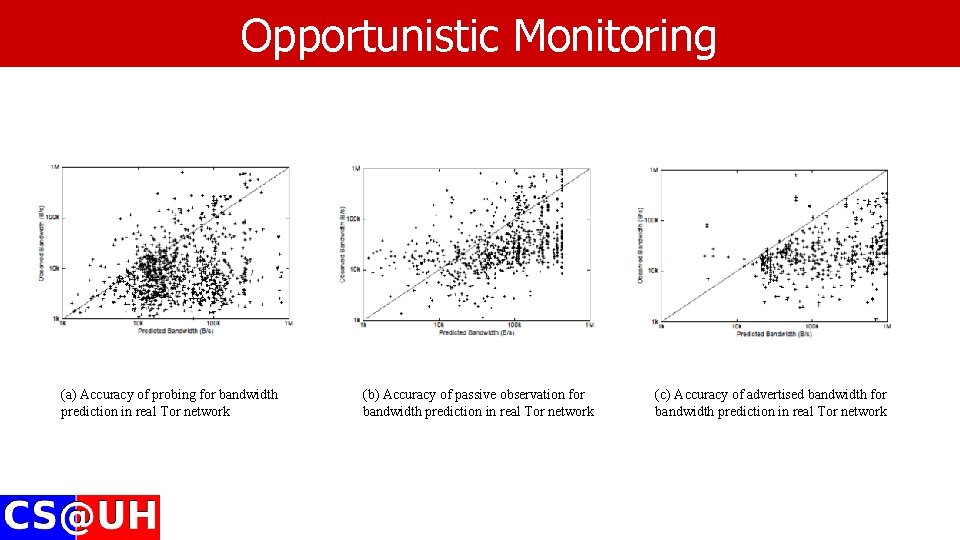 Opportunistic Monitoring (a) Accuracy of probing for bandwidth prediction in real Tor network (b) Opportunistic Monitoring (a) Accuracy of probing for bandwidth prediction in real Tor network (b)