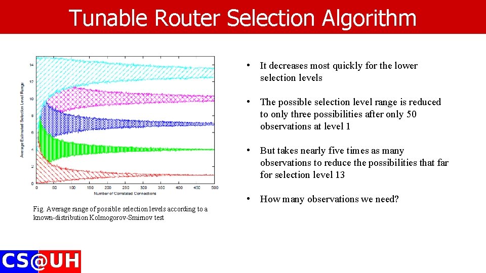 Tunable Router Selection Algorithm • It decreases most quickly for the lower selection levels Tunable Router Selection Algorithm • It decreases most quickly for the lower selection levels