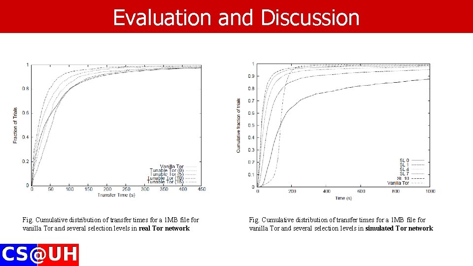 Evaluation and Discussion Fig. Cumulative distribution of transfer times for a 1 MB file Evaluation and Discussion Fig. Cumulative distribution of transfer times for a 1 MB file