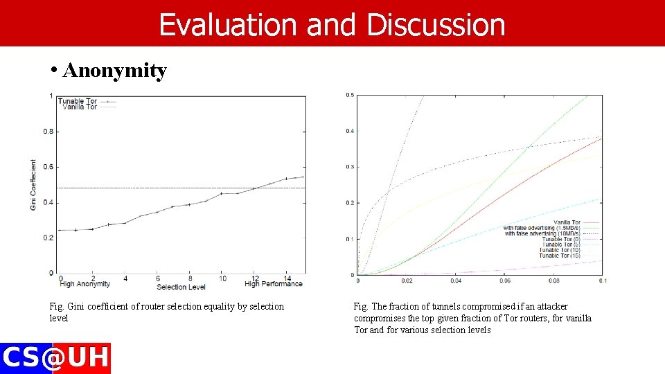 Evaluation and Discussion • Anonymity Fig. Gini coefficient of router selection equality by selection Evaluation and Discussion • Anonymity Fig. Gini coefficient of router selection equality by selection