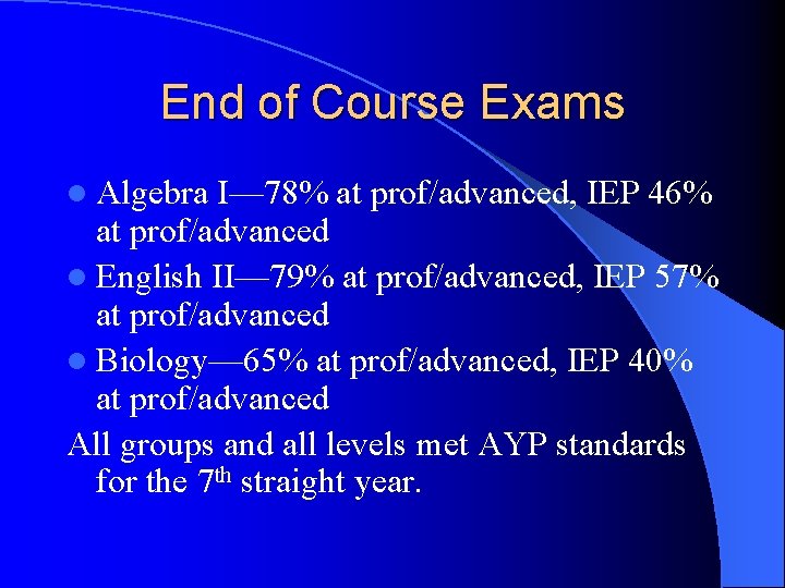 End of Course Exams l Algebra I— 78% at prof/advanced, IEP 46% at prof/advanced