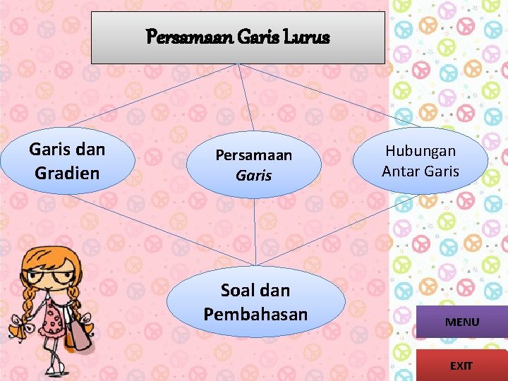 Persamaan Garis Lurus Garis dan Gradien Persamaan Garis Soal dan Pembahasan Hubungan Antar Garis