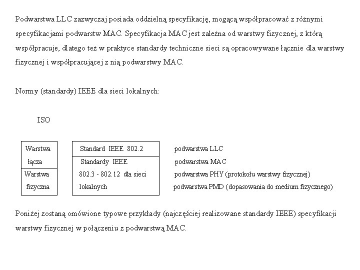 Podwarstwa LLC zazwyczaj posiada oddzielną specyfikację, mogącą współpracować z różnymi specyfikacjami podwarstw MAC. Specyfikacja