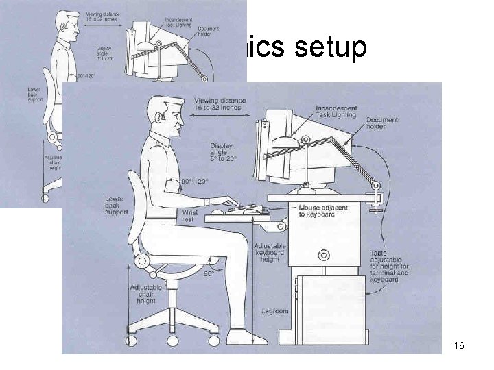 Ergonomics setup 16 