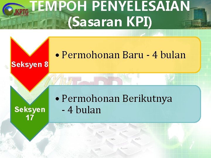 Isu Dan Masalah Penyelesaian Harta Pusaka Baharuddin Bin