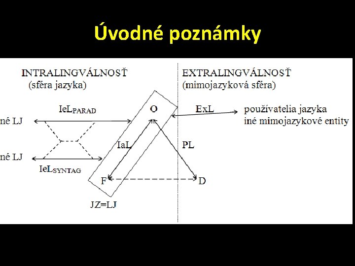 Úvodné poznámky 