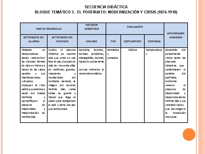 SECUENCIA DIDÁCTICA BLOQUE TEMÁTICO 3. EL PORFIRIATO: MODERNIZACIÓN Y CRISIS (1876 -1910) FASE DE