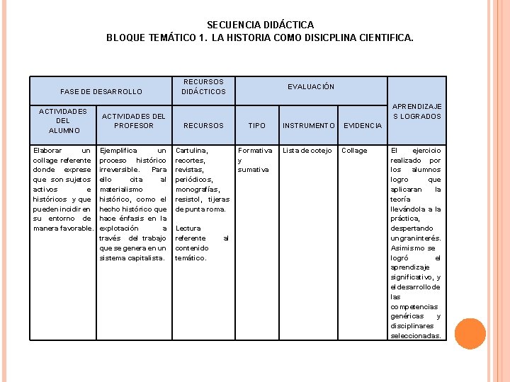 SECUENCIA DIDÁCTICA BLOQUE TEMÁTICO 1. LA HISTORIA COMO DISICPLINA CIENTIFICA. FASE DE DESARROLLO ACTIVIDADES