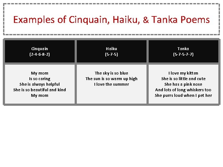 Examples of Cinquain, Haiku, & Tanka Poems Cinquain (2 -4 -6 -8 -2) Haiku