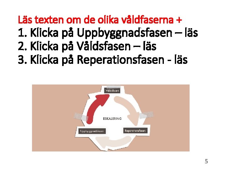 Läs texten om de olika våldfaserna + 1. Klicka på Uppbyggnadsfasen – läs 2.
