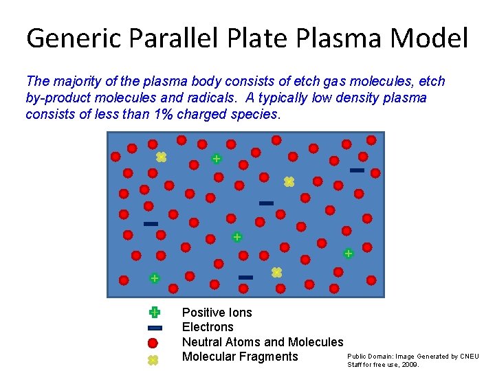 Generic Parallel Plate Plasma Model The majority of the plasma body consists of etch