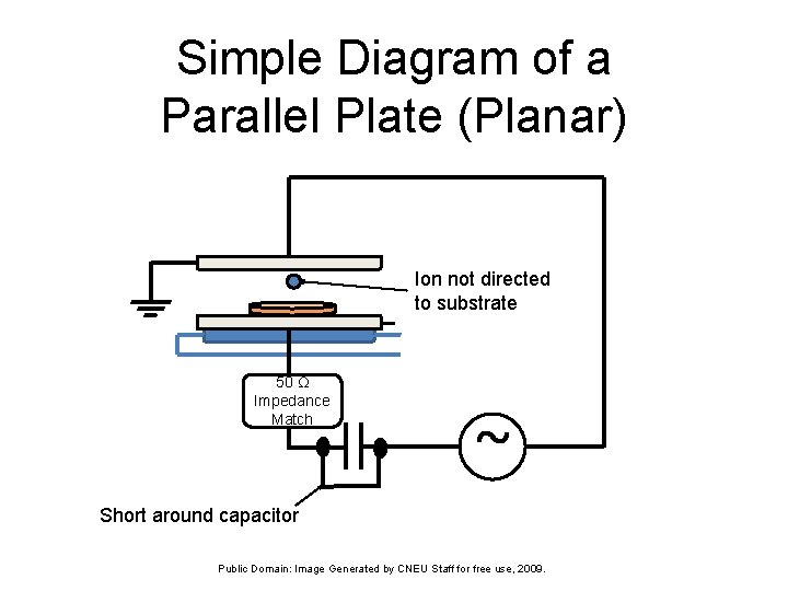 Simple Diagram of a Parallel Plate (Planar) 50 Ω Impedance Match Ion not directed