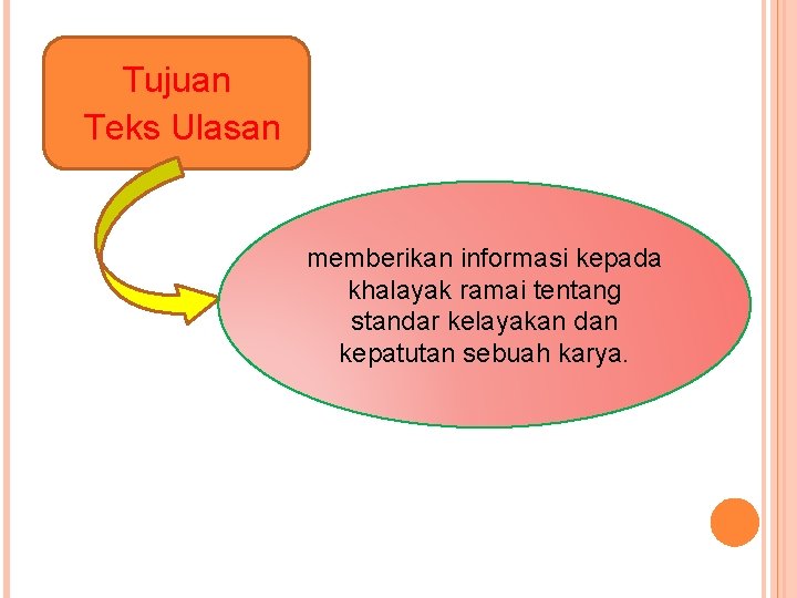 Tujuan Teks Ulasan memberikan informasi kepada khalayak ramai tentang standar kelayakan dan kepatutan sebuah