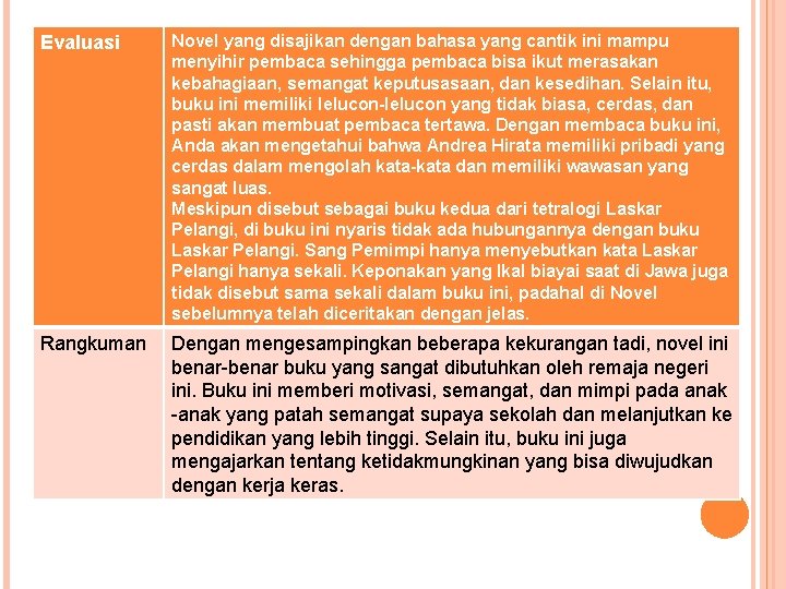 Evaluasi Novel yang disajikan dengan bahasa yang cantik ini mampu menyihir pembaca sehingga pembaca