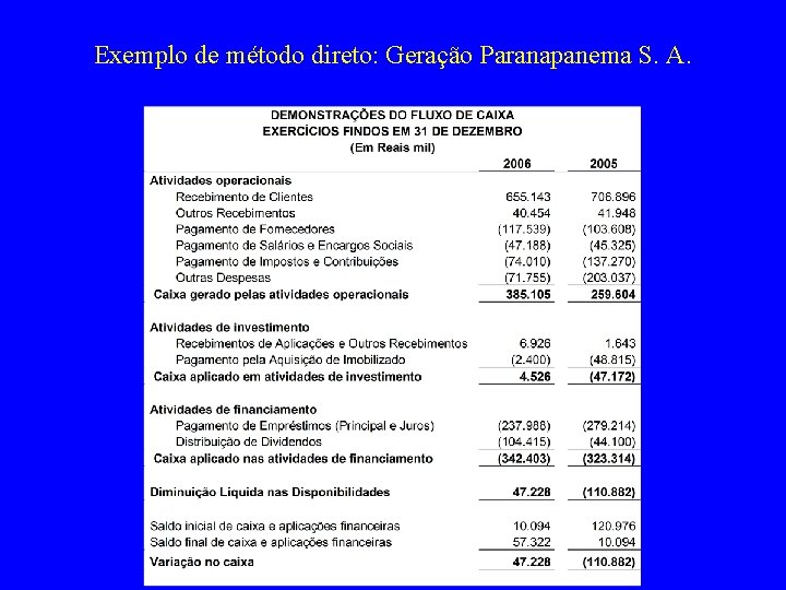 Exemplo de método direto: Geração Paranapanema S. A. 