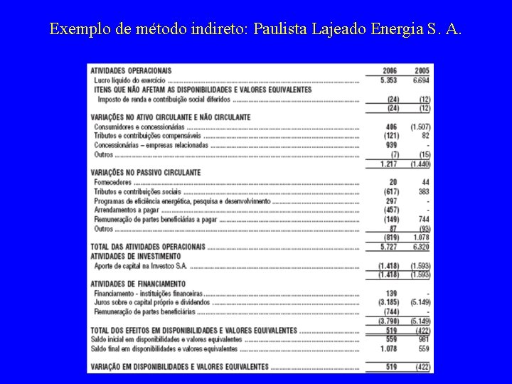 Exemplo de método indireto: Paulista Lajeado Energia S. A. 