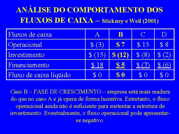 ANÁLISE DO COMPORTAMENTO DOS FLUXOS DE CAIXA – Stickney e Weil (2001) Fluxos de