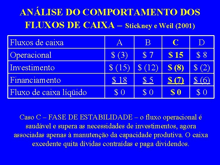 ANÁLISE DO COMPORTAMENTO DOS FLUXOS DE CAIXA – Stickney e Weil (2001) Fluxos de