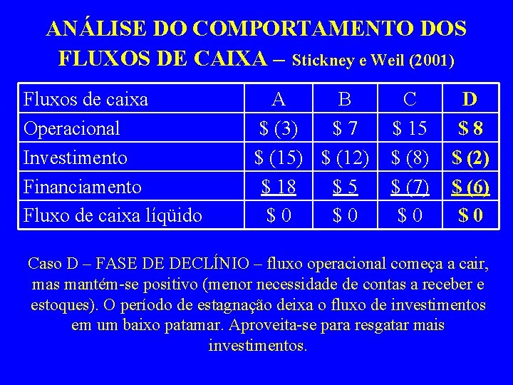 ANÁLISE DO COMPORTAMENTO DOS FLUXOS DE CAIXA – Stickney e Weil (2001) Fluxos de