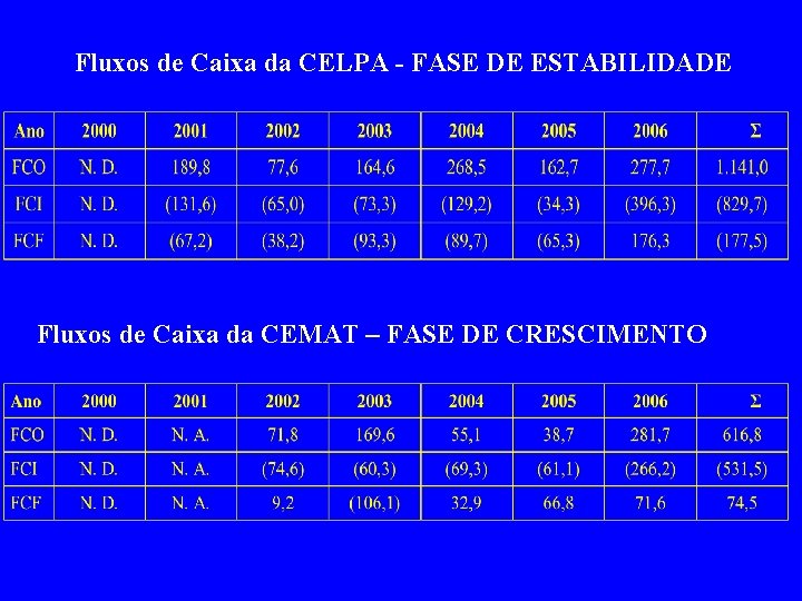 Fluxos de Caixa da CELPA - FASE DE ESTABILIDADE Fluxos de Caixa da CEMAT