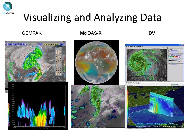 Visualizing and Analyzing Data GEMPAK Mc. IDAS-X IDV 