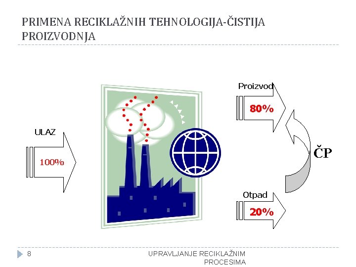 PRIMENA RECIKLAŽNIH TEHNOLOGIJA-ČISTIJA PROIZVODNJA Proizvod 80% ULAZ ČP 100% Otpad 20% 8 UPRAVLJANJE RECIKLAŽNIM