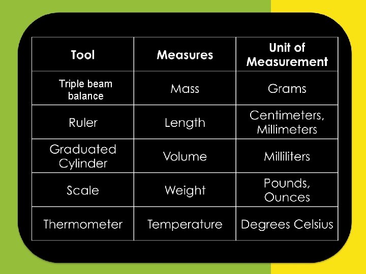 Triple beam balance 