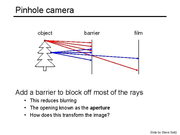 Pinhole camera Add a barrier to block off most of the rays • This
