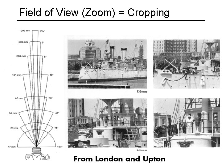 Field of View (Zoom) = Cropping 
