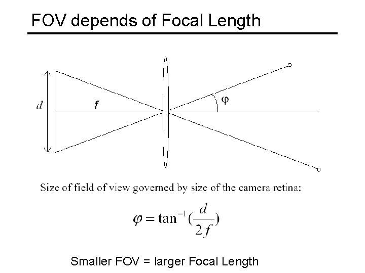 FOV depends of Focal Length f Smaller FOV = larger Focal Length 