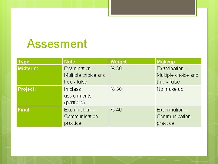 Assesment Type Midterm: Note Examination – Multiple choice and true - false Weight % Assesment Type Midterm: Note Examination – Multiple choice and true - false Weight %