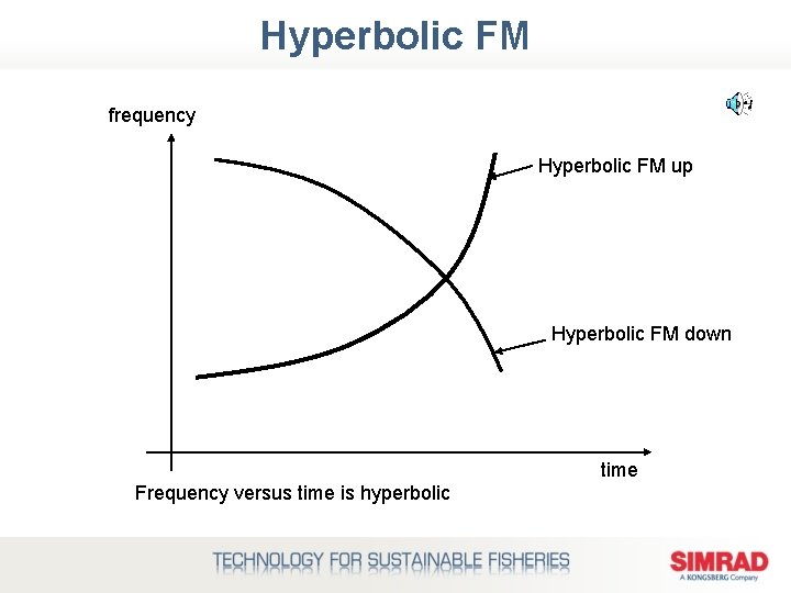 Hyperbolic FM frequency Hyperbolic FM up Hyperbolic FM down time Frequency versus time is