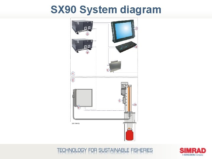 SX 90 System diagram 