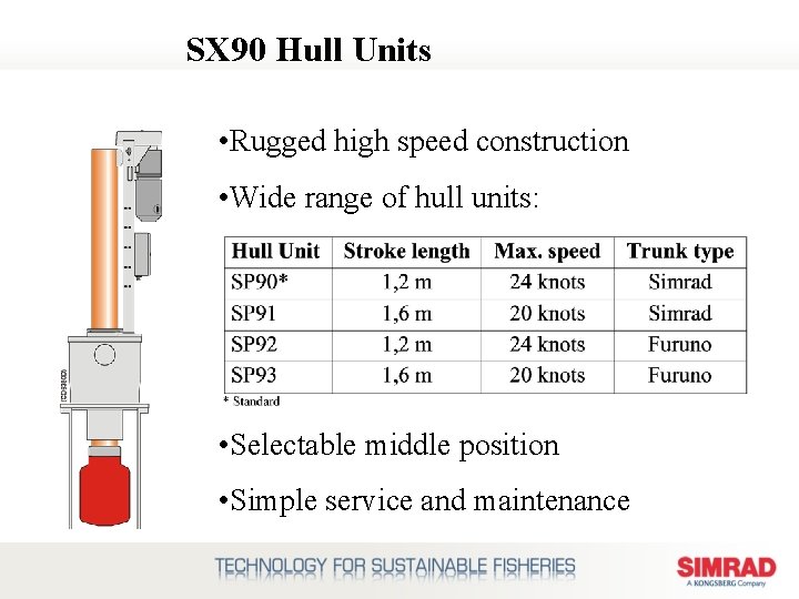 SX 90 Hull Units • Rugged high speed construction • Wide range of hull