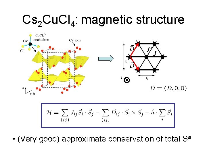 Cs 2 Cu. Cl 4: magnetic structure • (Very good) approximate conservation of total