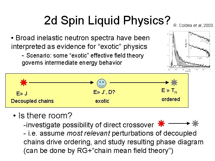 2 d Spin Liquid Physics? R. Coldea et al, 2003. • Broad inelastic neutron