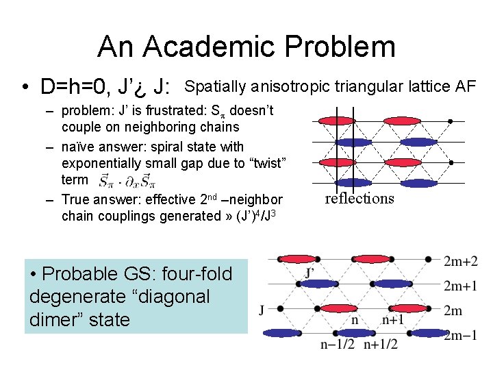 An Academic Problem • D=h=0, J’¿ J: Spatially anisotropic triangular lattice AF – problem: