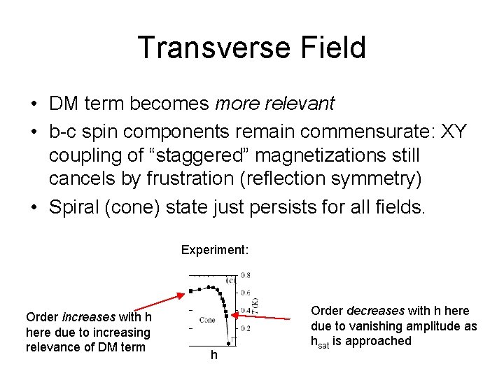 Transverse Field • DM term becomes more relevant • b-c spin components remain commensurate: